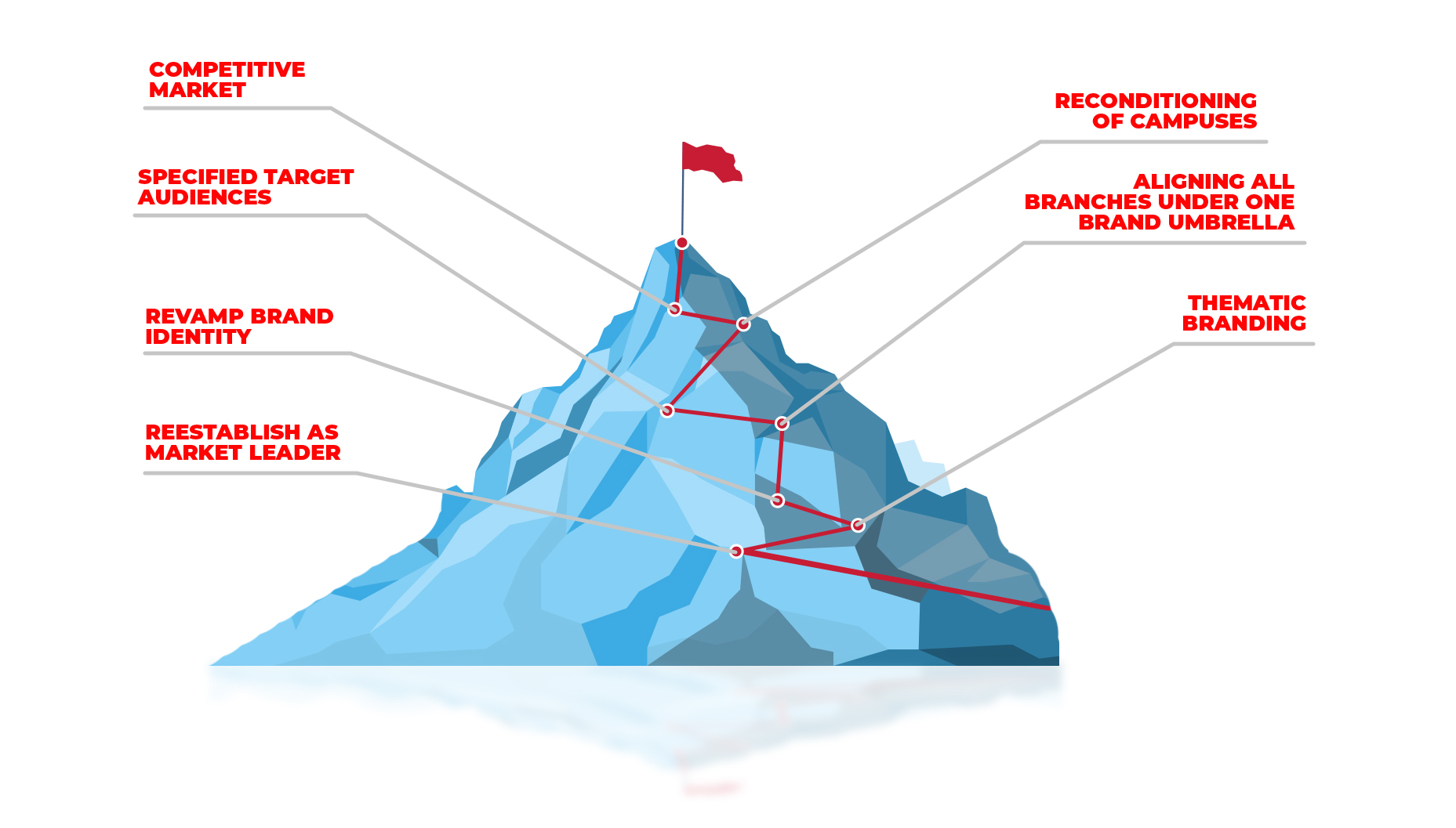 smm-mountain