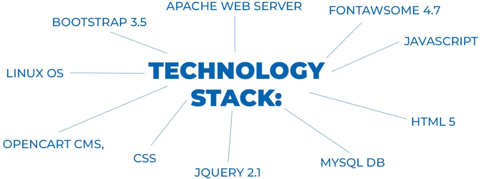 the-technology-scaled